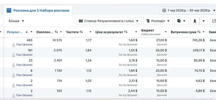 Рекламный кабинет: Chat-операторы для Dating