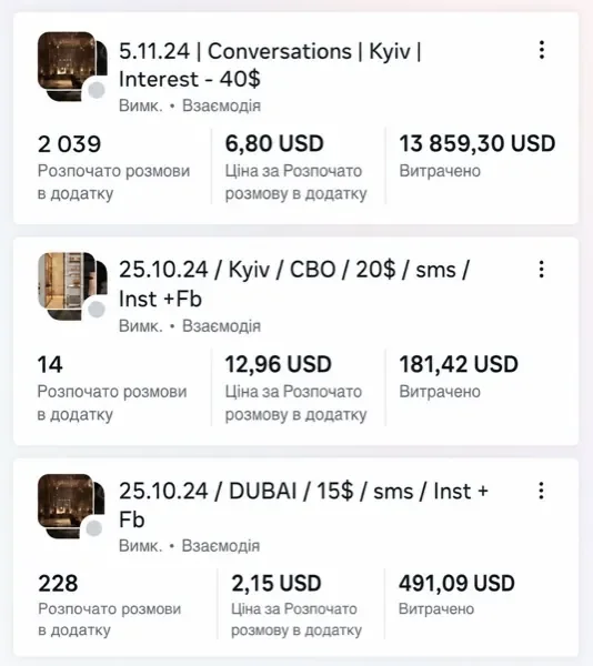 Рекламний кабінет Meta: кампанія збору діалогів у Direct — 2 039 діалогів по $6,80, бюджет $13 859,30