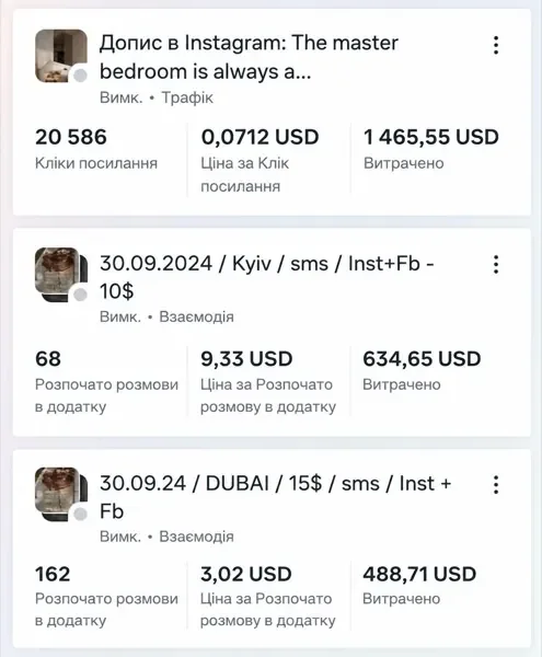 Рекламний кабінет Meta: трафік на профіль Instagram — 20 586 переходів по $0,07